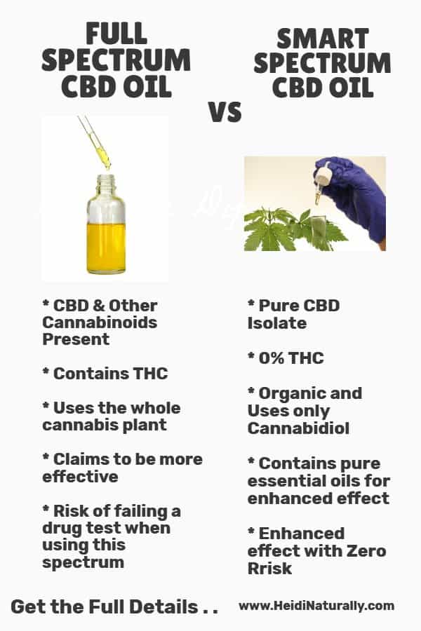 CBD oil facts